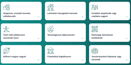 Támogtási formák fiataloknak